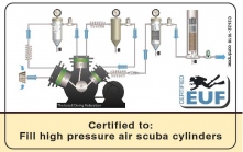 Compressor Operator Specialty