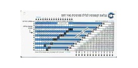 טבלת דקומפרסיה