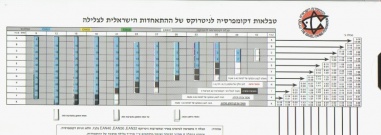 Combined decompression table